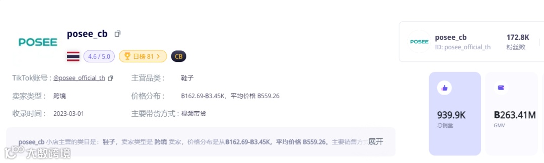 干爆单了!中国出海品牌登上泰国榜一 | TikTok Shop东南亚3月新榜