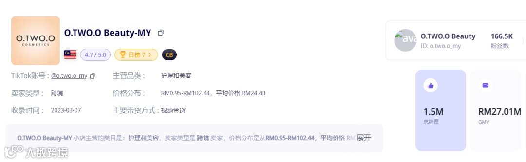 干爆单了!中国出海品牌登上泰国榜一 | TikTok Shop东南亚3月新榜