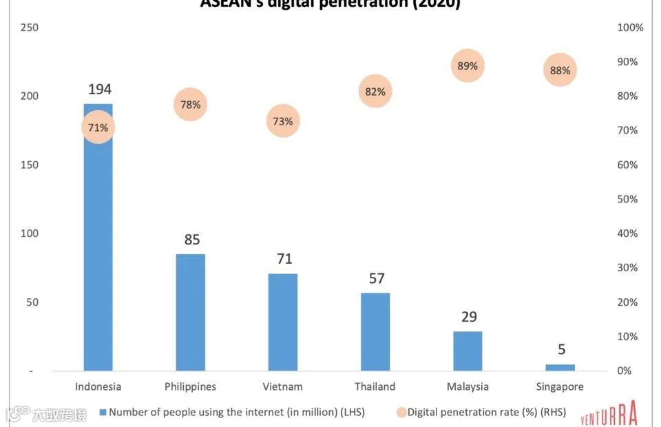 越南:东南亚跨境电商的下一个“圣地”