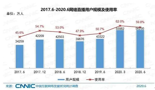 对号入座!9.4亿网民最喜欢干的事,你哪个没做过