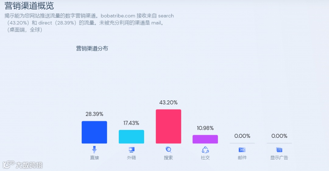 10秒视频一夜爆红！“波霸吸管”在 TikTok 赢麻了