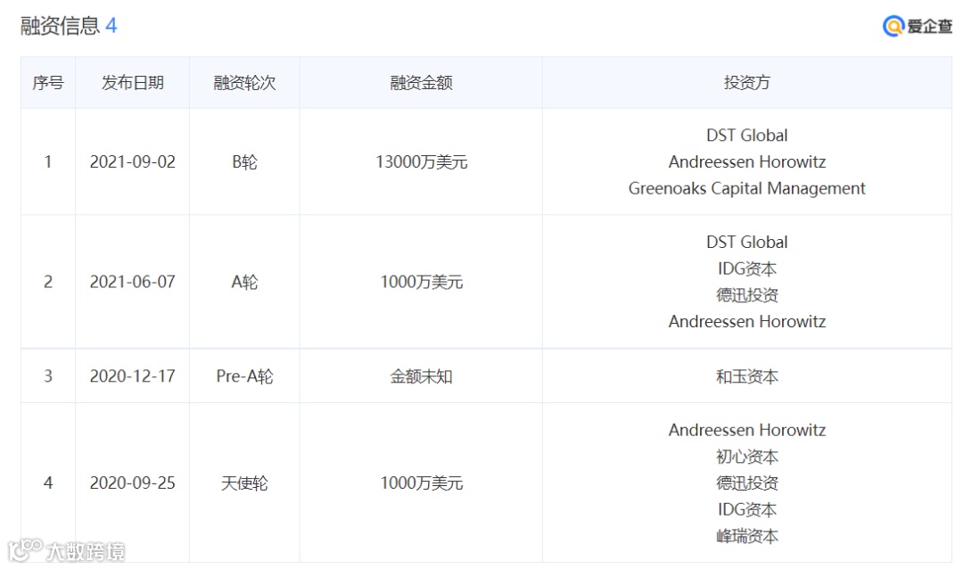 凭一件橙色毛衣引爆TikTok,它不仅只是SHEIN的“后浪”