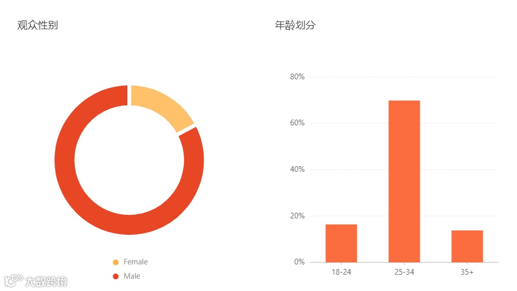 靠“盲盒营销”上市，TikTok玩得贼溜的宠物零食大卖