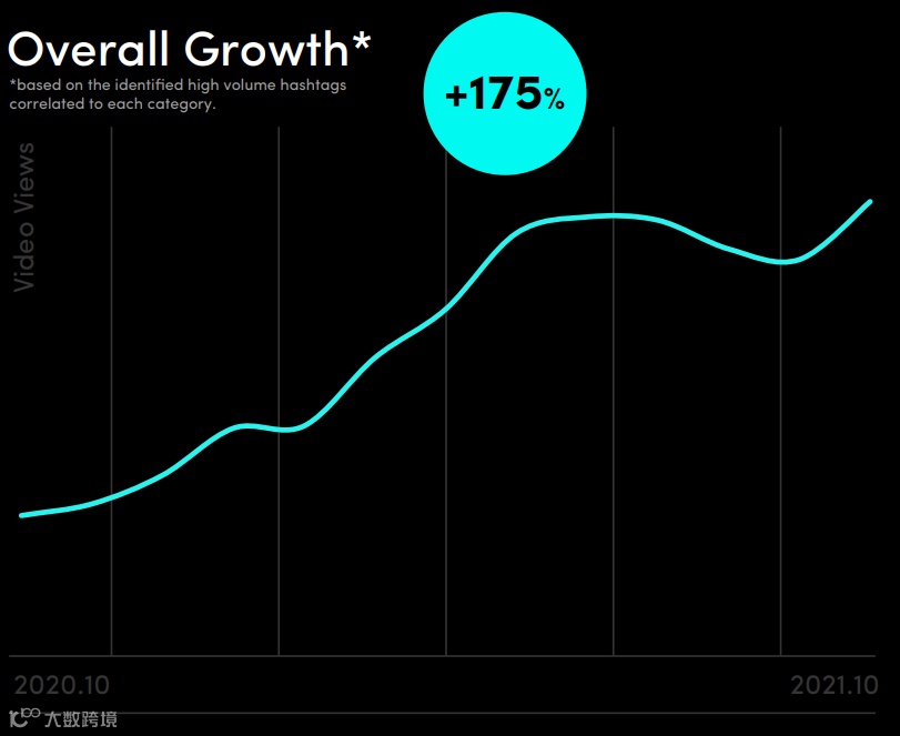 6周内卖出6个月的量!TikTok印尼趋势报告出炉