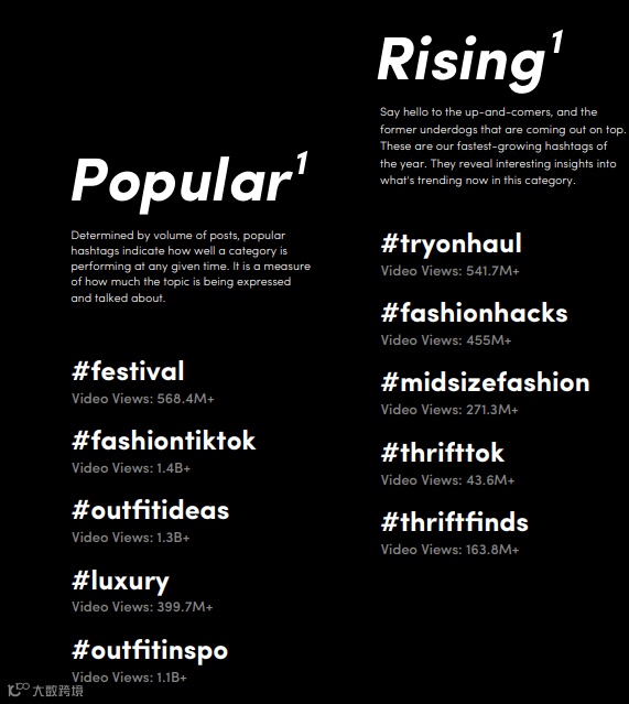 美妆品牌播放超3300万！速看TikTok英国市场报告（底部有惊喜）