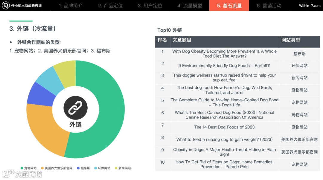 每周行业观点｜宠物赛道的快决策用户