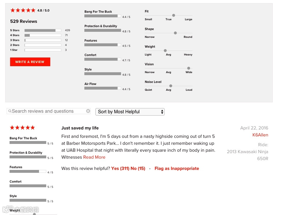如何制造在冷流量中达到2x转化的Facebook广告创意