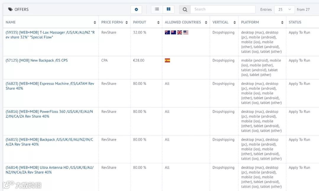 这样推广电商独立站保证你不会赔