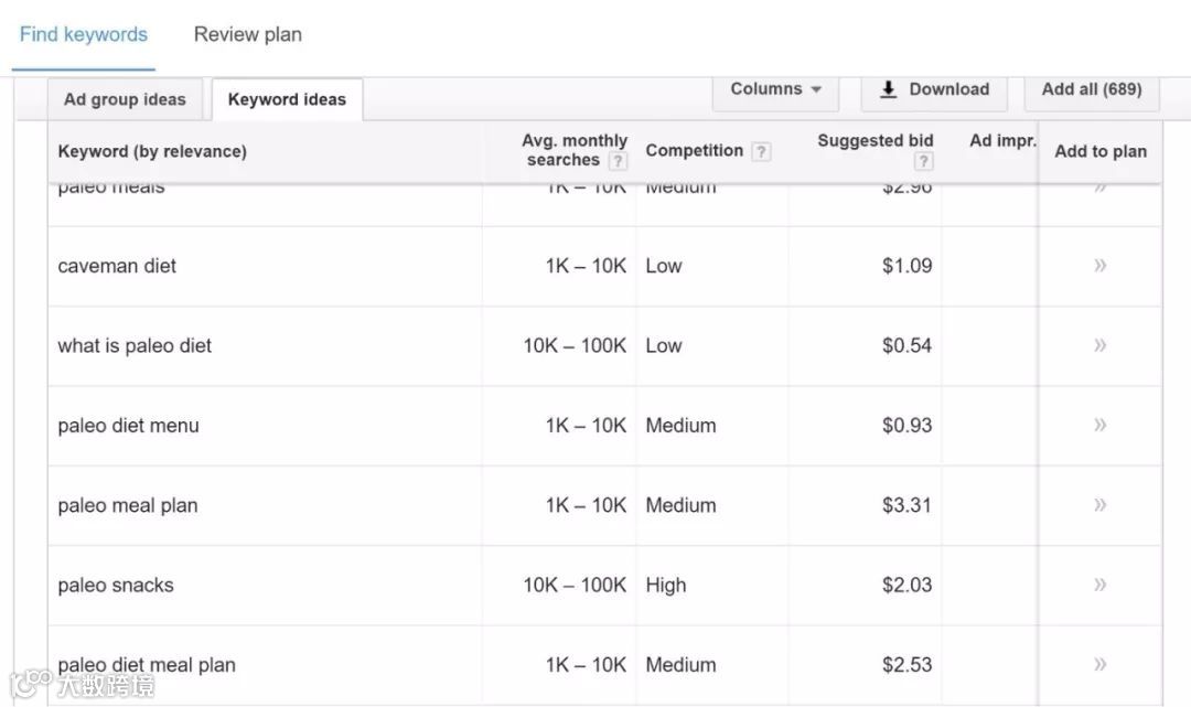 RankBrain-你需要了解的第三大排名因素