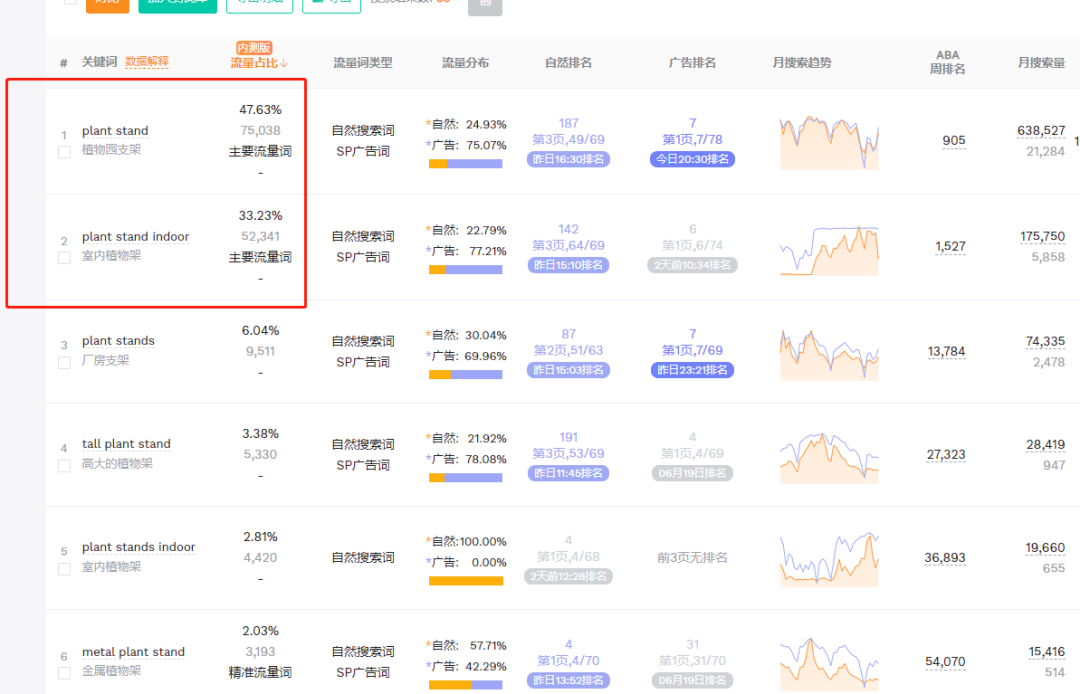 PrimeDay定了！7月11日-12日！爆单秘籍快收藏！