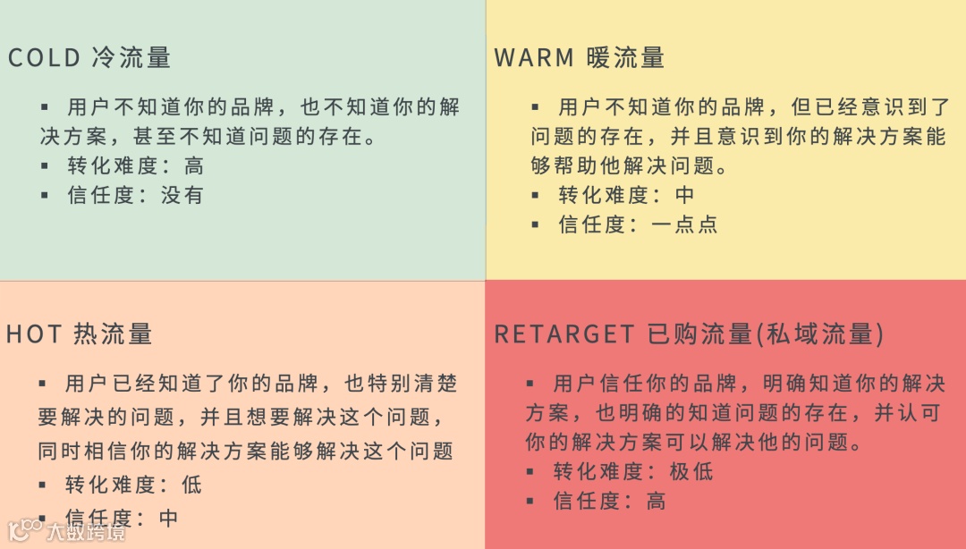 你的流量分层了吗?