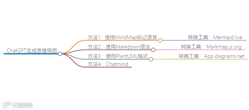 万字长文-chatGPT应用到亚马逊17个实操技巧