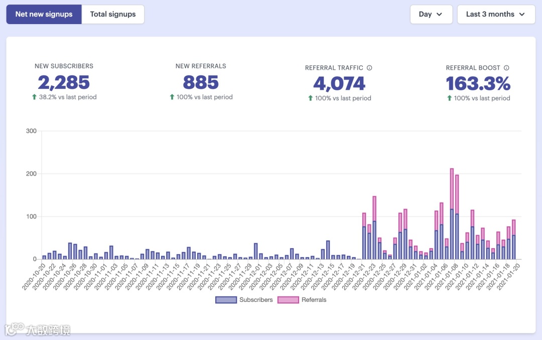 分享一些内部常用营销工具和策略