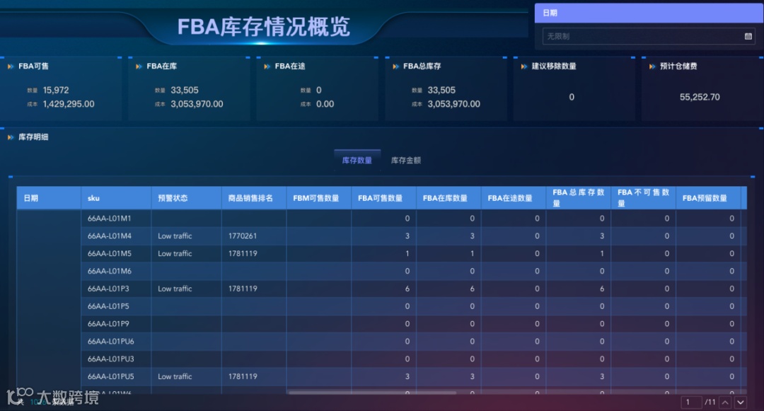 原来亿级大卖都是这样分析库存的