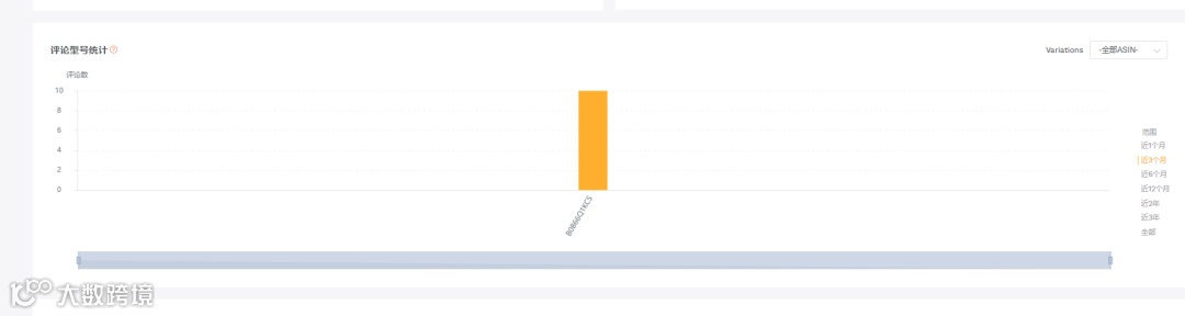 亚马逊运营评论分析神器——卖家精灵插件