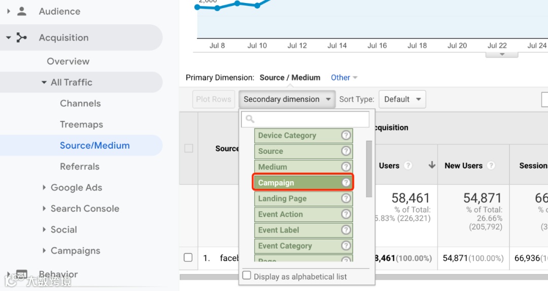 如何使用Facebook动态参数追踪广告效果