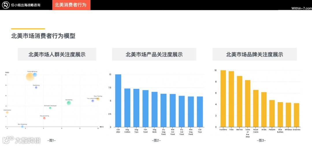 2024年跨境电商品类研究报告