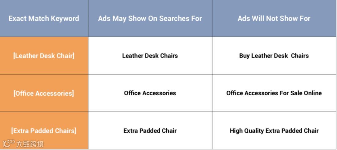 电商Google Ads谷歌广告终极教程一（搜索广告）