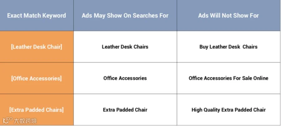 电商Google Ads谷歌广告终极教程一（搜索广告）