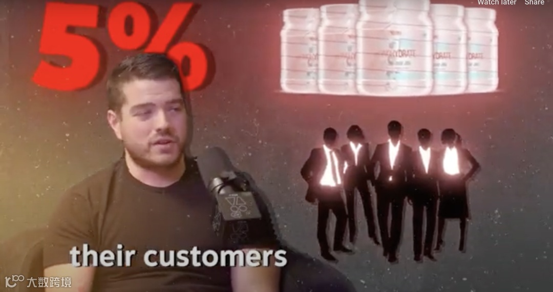 从零到400万美元销售额:CREATE品牌创始人Dan McCormick的创业之路与营销智慧