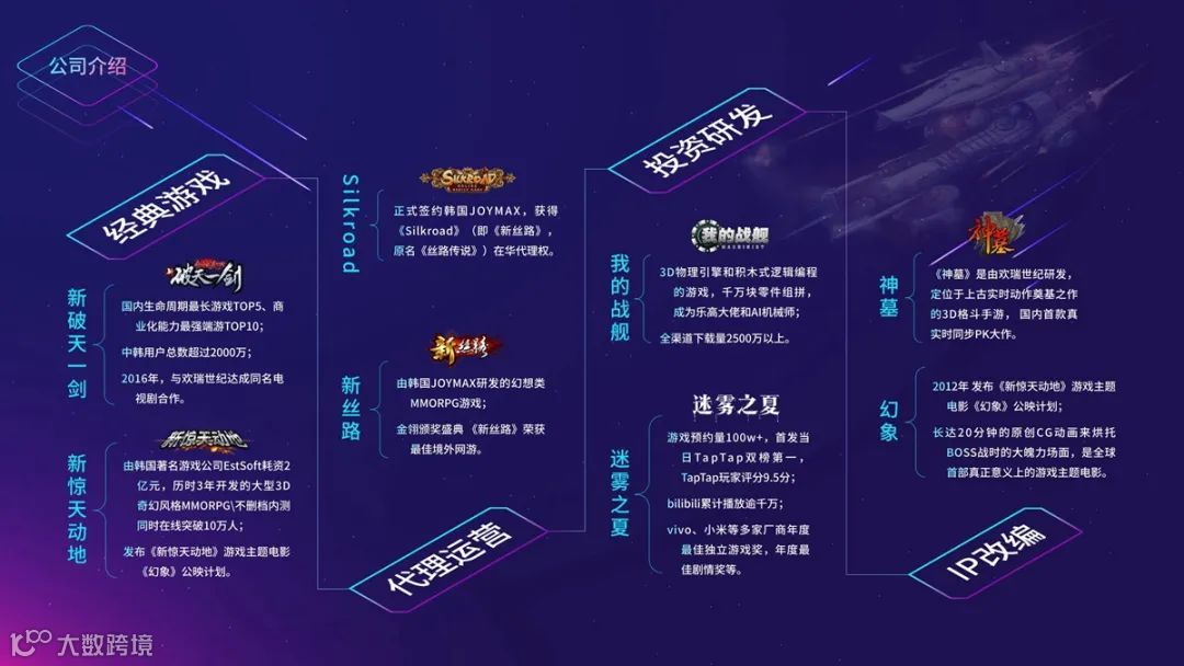 新兴城市出海峰会·成都站圆满落幕，点击查收出海支付营销、融资、应用商店实操等一手宝贵经验！