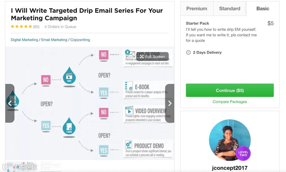 一个无所不能的国外众包网站Fiverr