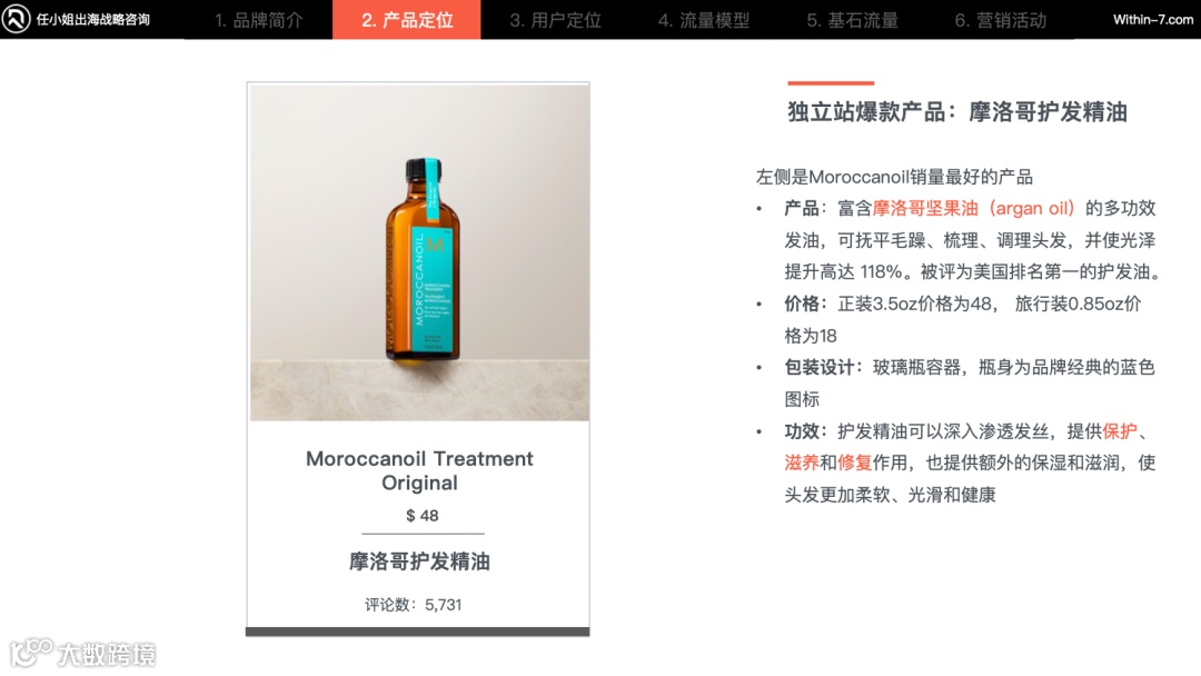 美发护发类爆款商机在哪里？ 品牌策略让你在百亿市场杀出重围！｜每周策略