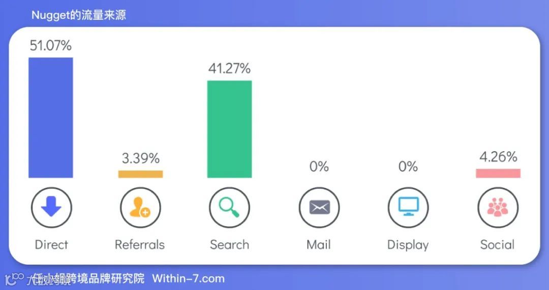 【品牌案例043】不花一分广告费，年销售额过亿美金？｜Nugget玩具沙发