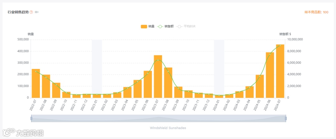 5分钟完成亚马逊市场调研，新手卖家也能选爆款！
