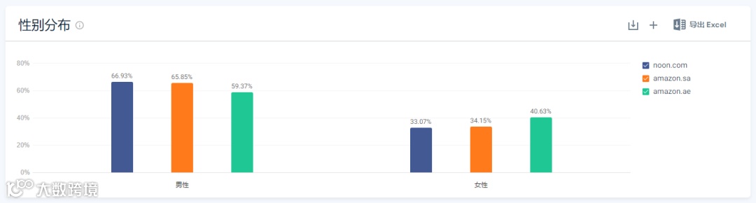 男人消费力不如狗？中东男性消费支棱起来了