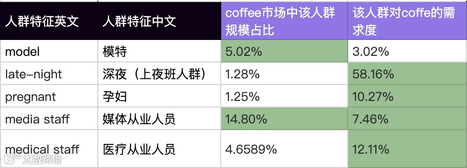 任小姐2021年终分享文字版（中）