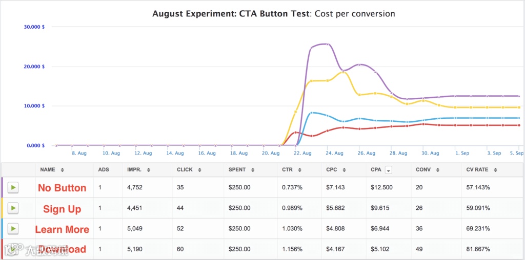 2020年30+Facebook视频广告小贴士
