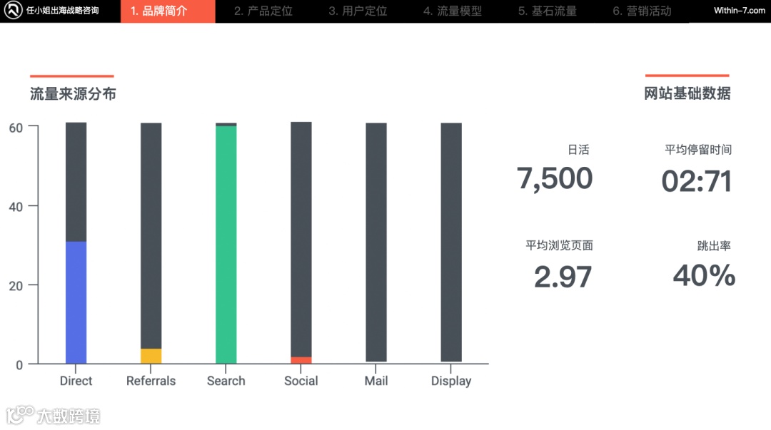 美发护发类爆款商机在哪里？ 品牌策略让你在百亿市场杀出重围！｜每周策略