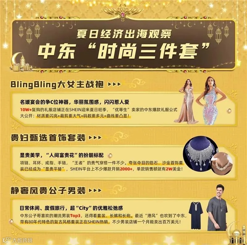 男人消费力不如狗？中东男性消费支棱起来了