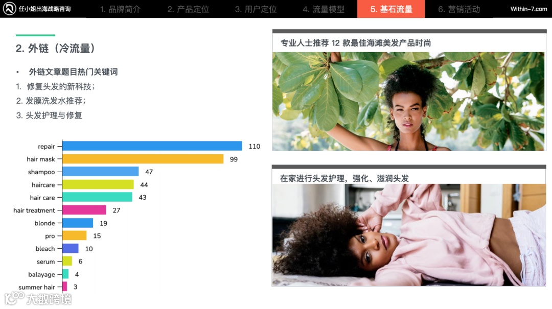 美发护发类爆款商机在哪里？ 品牌策略让你在百亿市场杀出重围！｜每周策略