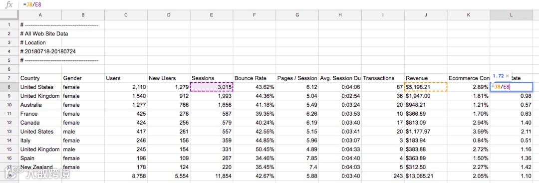 如何使用谷歌分析帮助我们优化Facebook广告