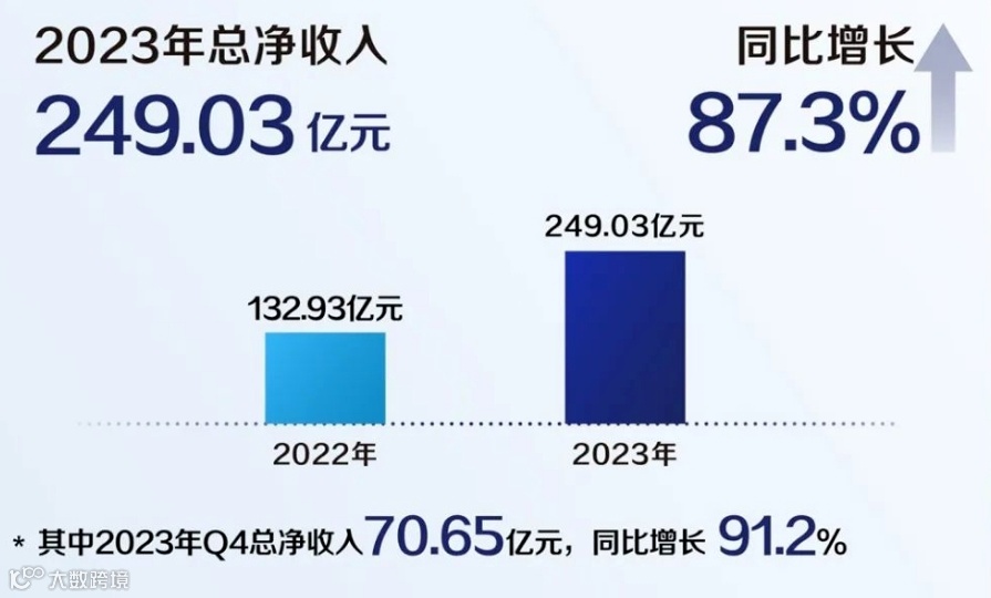 瑞幸首超星巴克，一场“数据至上”的时代变革来临了！
