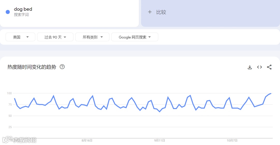 千亿美金高增市场，小众宠物家居出海火热