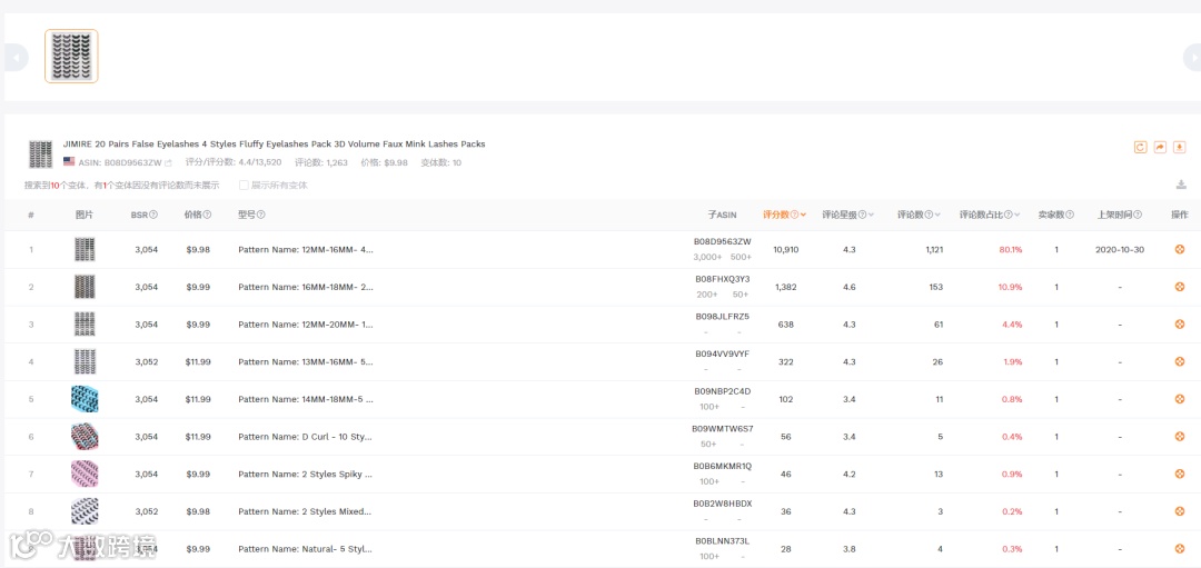 万字长文-chatGPT应用到亚马逊17个实操技巧