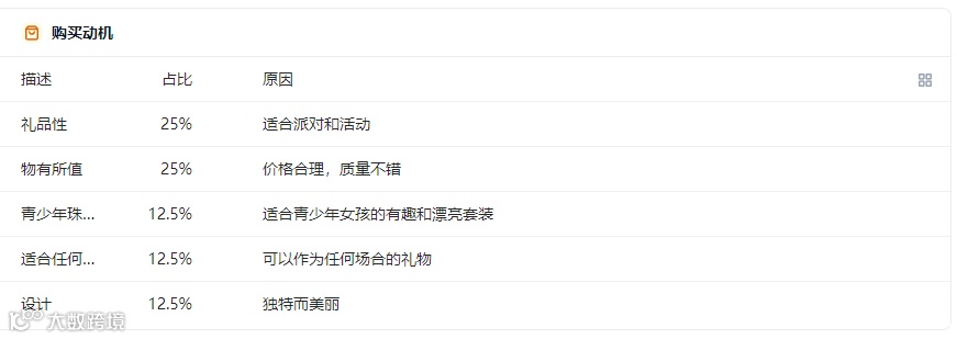 亚马逊运营评论分析神器——卖家精灵插件