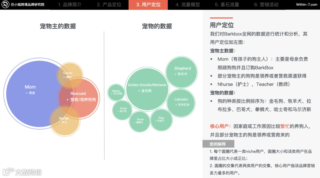 每周行业观点｜宠物赛道的快决策用户