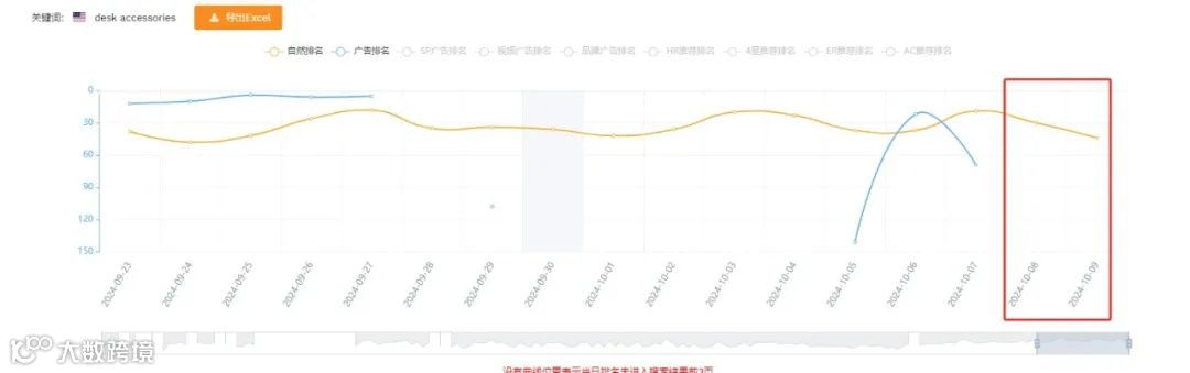 Primeday（秋促）狂欢后必须做的六件