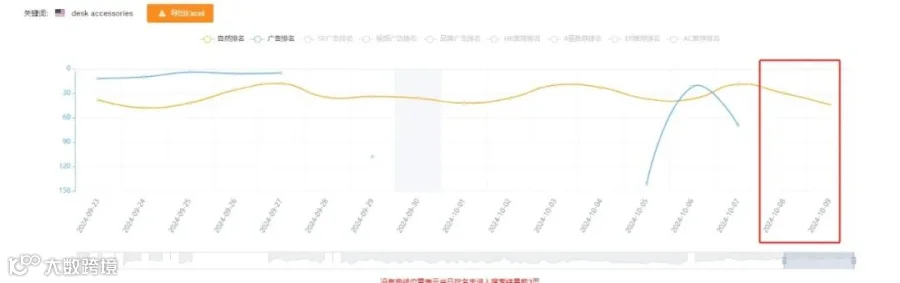Primeday(秋促)狂欢后必须做的六件