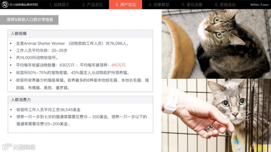 【品牌案例072】600+美金的猫砂盆要怎么卖？