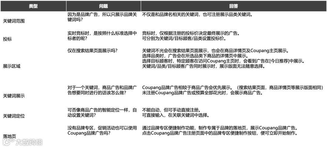 卖家们不可不知的站内推广“新方式”——品牌广告(Brand Ads)