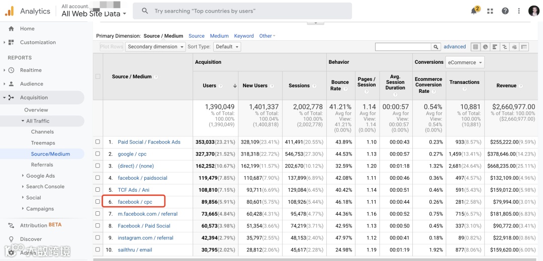 如何使用Facebook动态参数追踪广告效果