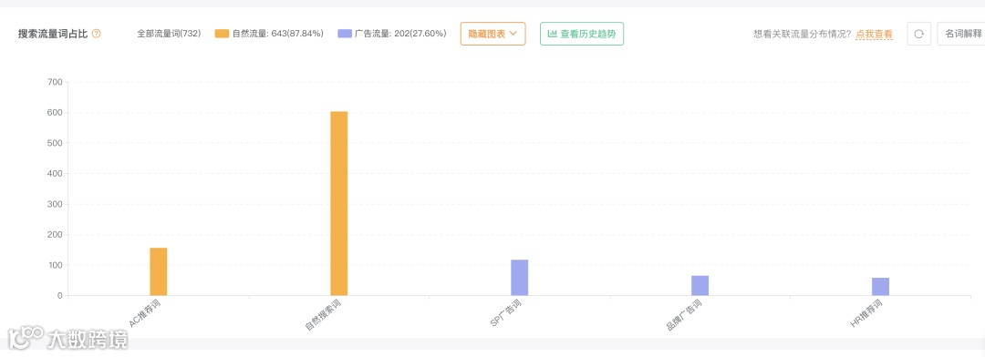 竞品分析免费用!来薅卖家精灵的羊毛!