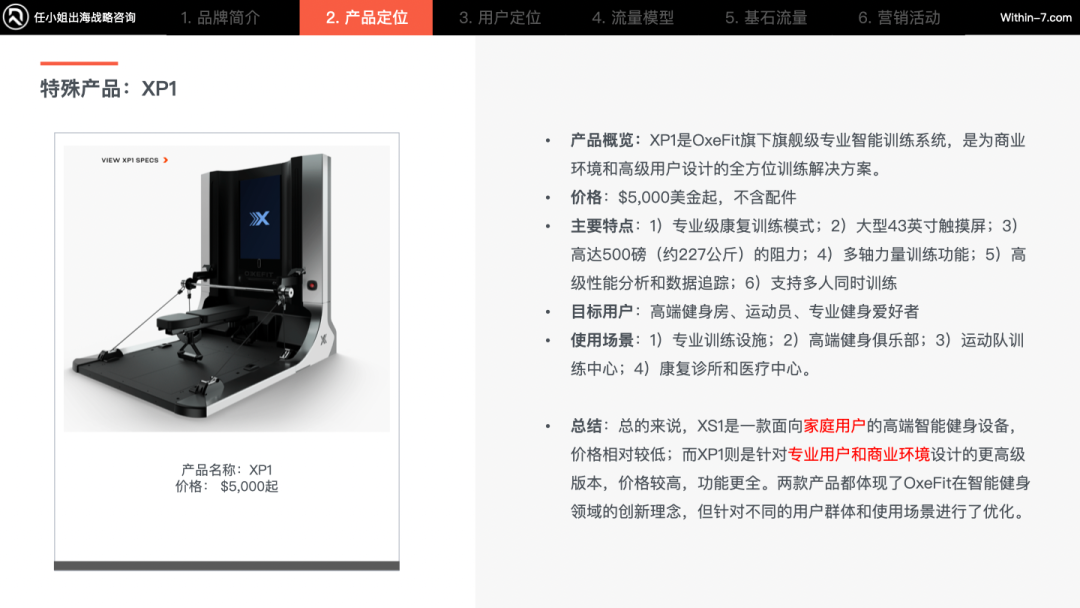 智能家庭健身产品疯狂收割海外中产，相差近十倍的年销售额如何做到？｜任小姐案例周评会