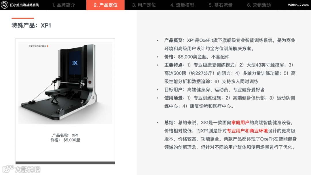 智能家庭健身产品疯狂收割海外中产，相差近十倍的年销售额如何做到？｜任小姐案例周评会