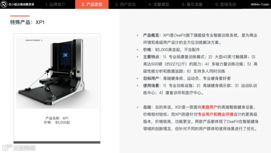 智能家庭健身产品疯狂收割海外中产,相差近十倍的年销售额如何做到?|任小姐案例周评会